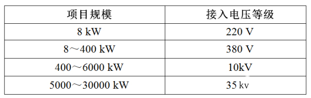 贵州变压器